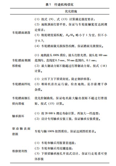 堆垛机行走机构失效分析与优化论文