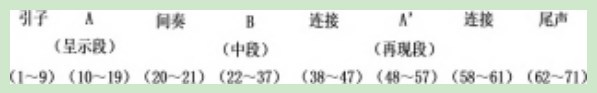 钢琴曲《彩云追月》的音乐与演奏分析论文
