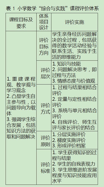 小学数学“综合与实践”课堂教学评价实践探索论文