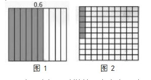 问题，学生深度学习的“法宝”——指向深度学习的小学数学课堂提问策略论文