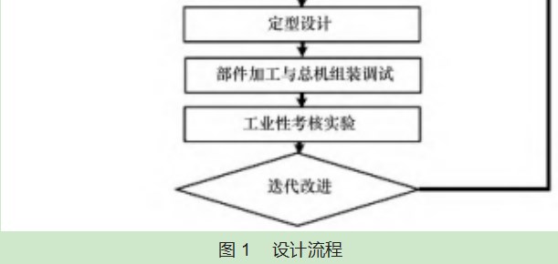 一种排水应急救援纯电动水陆两栖履带车的设计论文