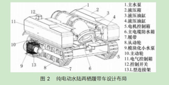 一种排水应急救援纯电动水陆两栖履带车的设计论文