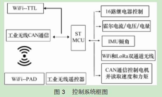 一种排水应急救援纯电动水陆两栖履带车的设计论文