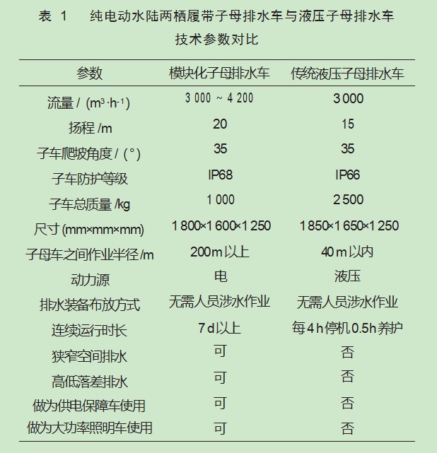 一种排水应急救援纯电动水陆两栖履带车的设计论文