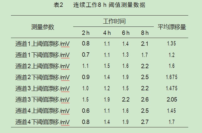 用于铀矿石分选的Nal线阵探测器系统设计论文