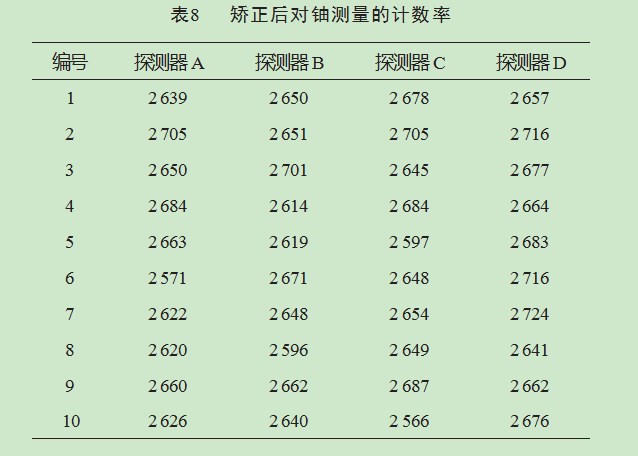 用于铀矿石分选的Nal线阵探测器系统设计论文