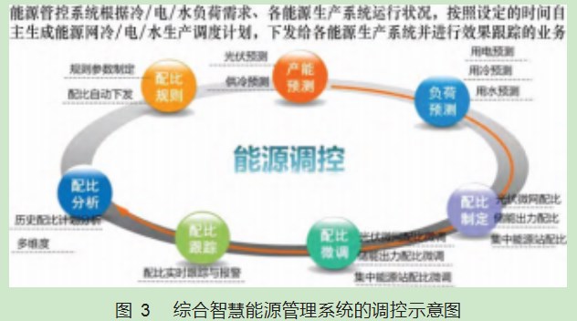 综合能源智慧管理系统在区域集中供冷中的应用论文