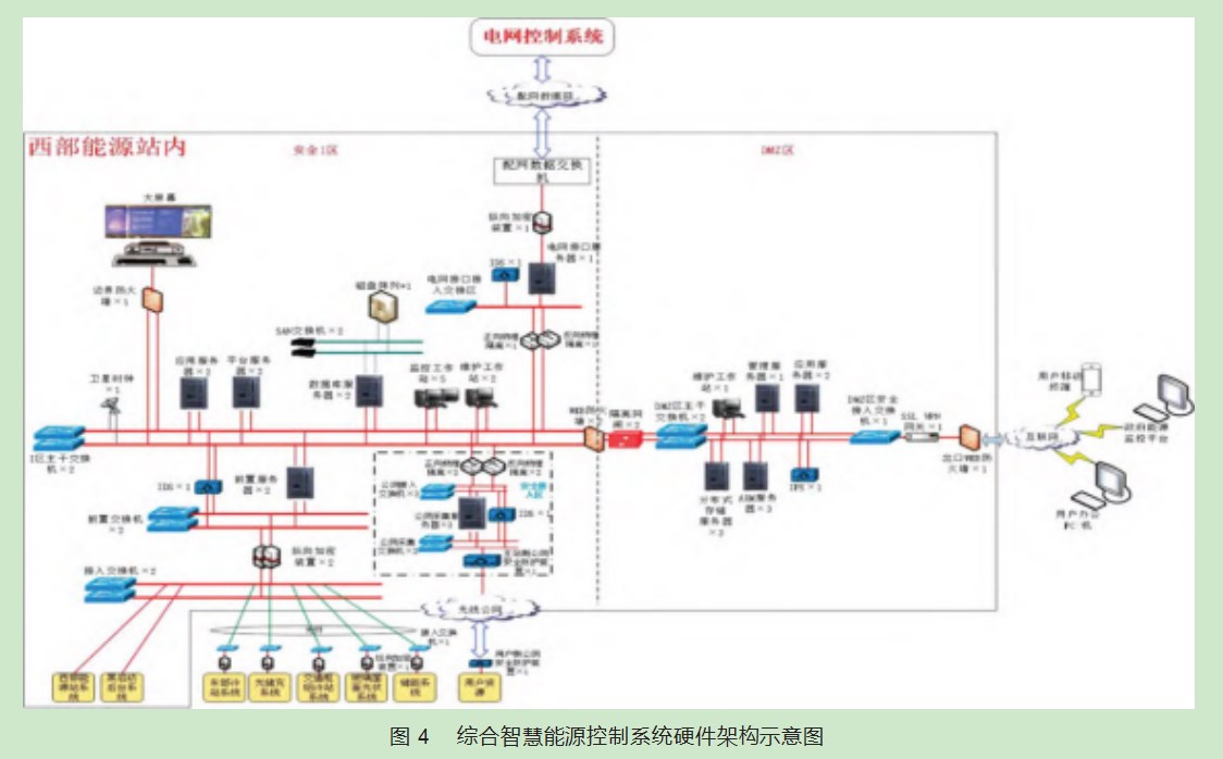综合能源智慧管理系统在区域集中供冷中的应用论文
