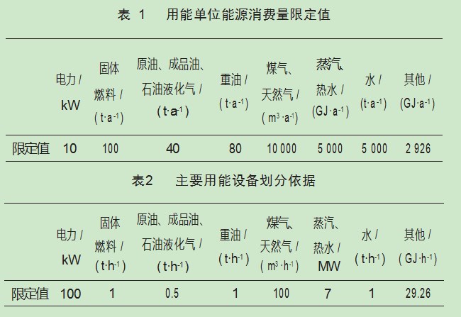 综合能源智慧管理系统在区域集中供冷中的应用论文