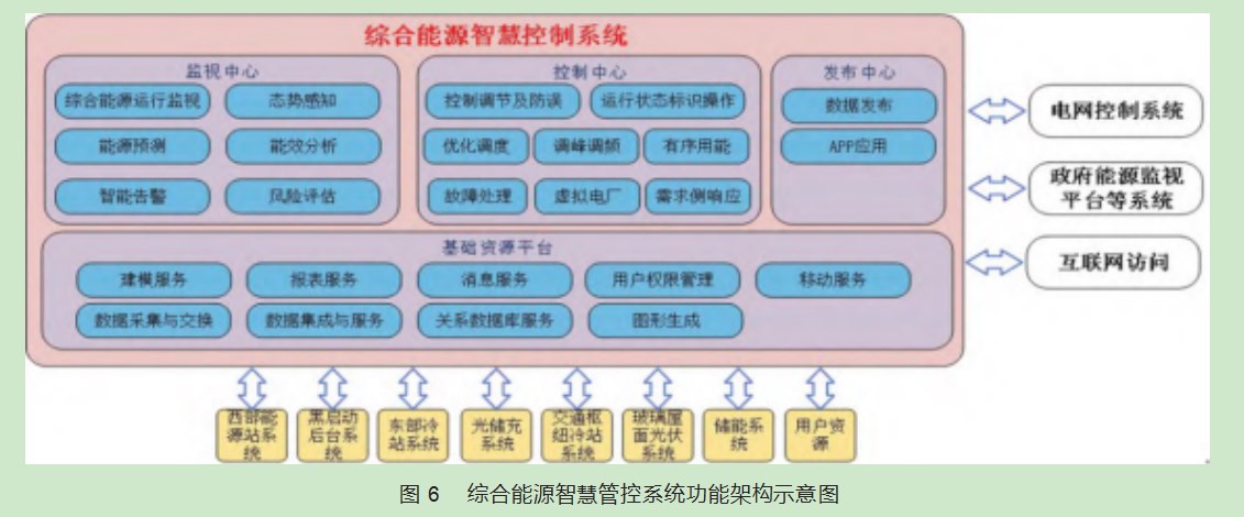 综合能源智慧管理系统在区域集中供冷中的应用论文