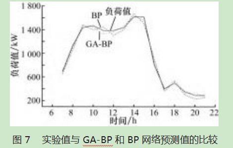 综合能源智慧管理系统在区域集中供冷中的应用论文