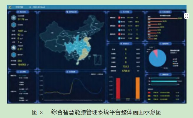 综合能源智慧管理系统在区域集中供冷中的应用论文