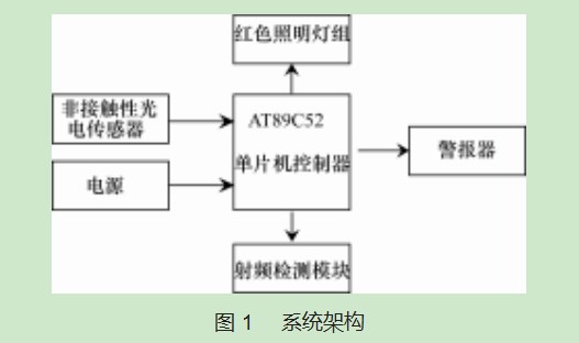 光电协同工作的多功能隐秘摄像头检测装置设计论文