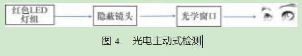 光电协同工作的多功能隐秘摄像头检测装置设计论文