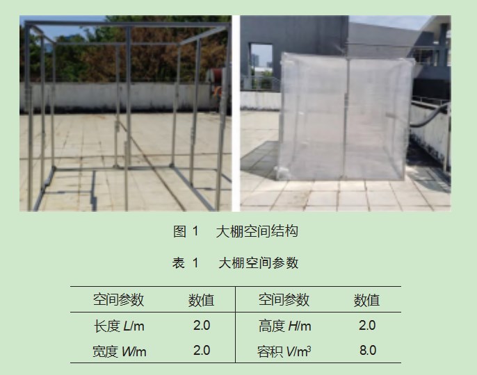 基于负压换气的大棚空气循环系统开发和测试论文