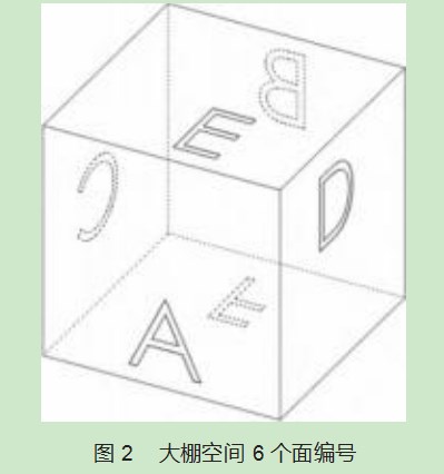 基于负压换气的大棚空气循环系统开发和测试论文
