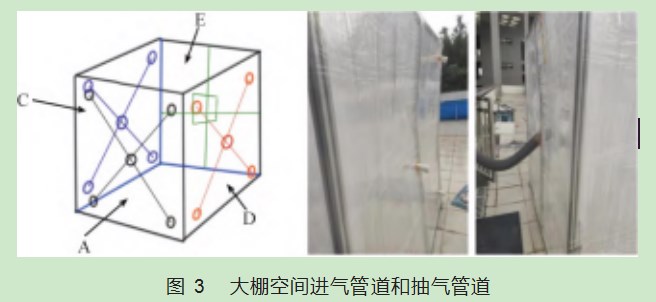 基于负压换气的大棚空气循环系统开发和测试论文