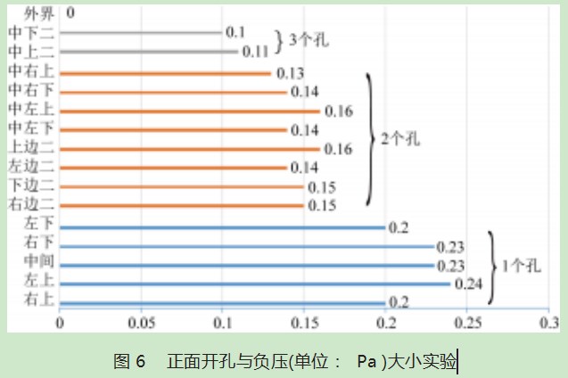 基于负压换气的大棚空气循环系统开发和测试论文