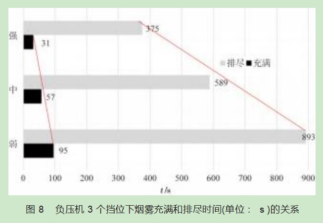 基于负压换气的大棚空气循环系统开发和测试论文