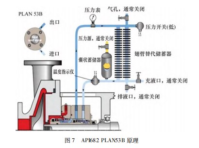 海洋石油平台污油泵换型改造研究论文