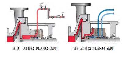 海洋石油平台污油泵换型改造研究论文