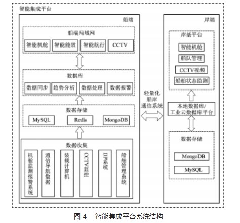 半潜运载装备智能船舶功能设计论文