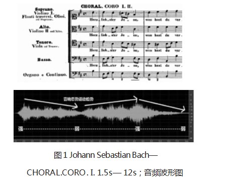 “音响态势”在音响型电子音乐中的体现与应用论文