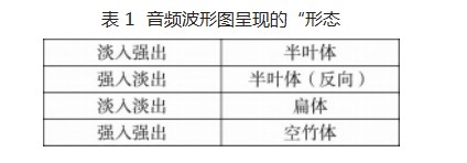 “音响态势”在音响型电子音乐中的体现与应用论文