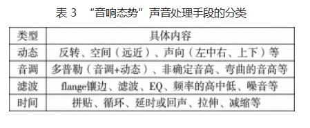 “音响态势”在音响型电子音乐中的体现与应用论文