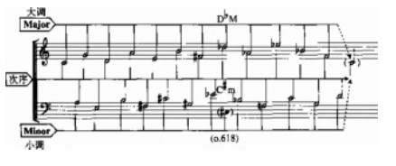 “音响态势”在音响型电子音乐中的体现与应用论文