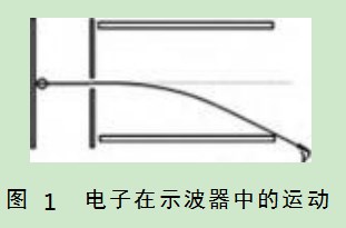 促进高中物理深度学习的教育策略研究论文