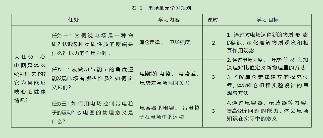 促进高中物理深度学习的教育策略研究论文
