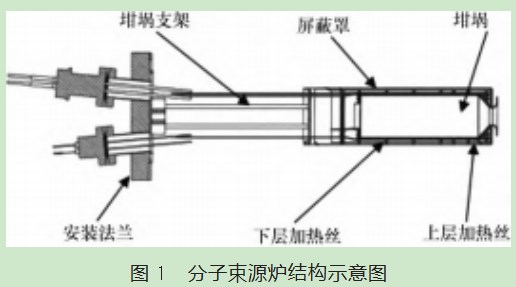 坩埚表面辐射率对分子束源炉温度场的影响论文
