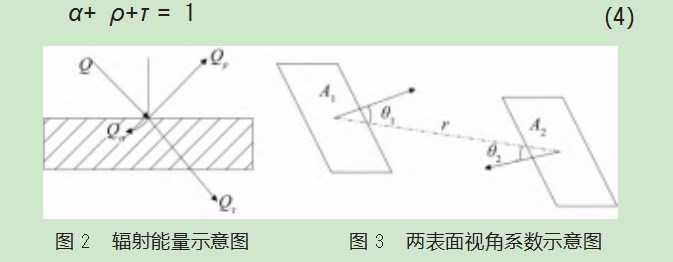 吸收率、反射率和穿透率的关系为：