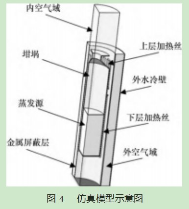 坩埚表面辐射率对分子束源炉温度场的影响论文