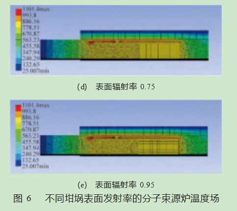 坩埚表面辐射率对分子束源炉温度场的影响论文