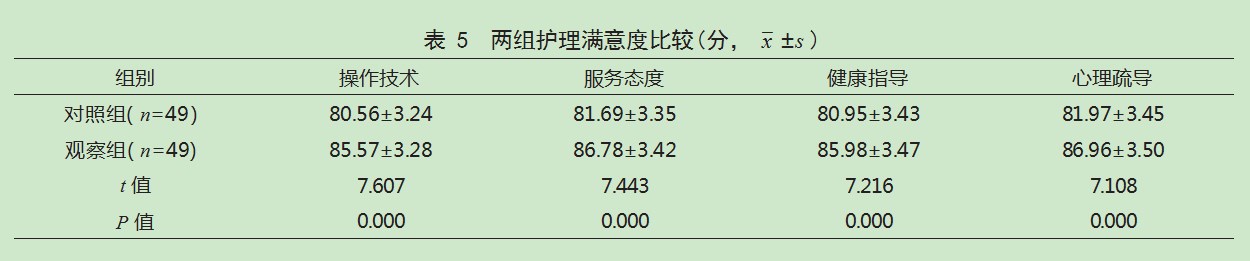 基于KABP理论的护理在腹腔镜胆囊切除术患者中的应用效果论文