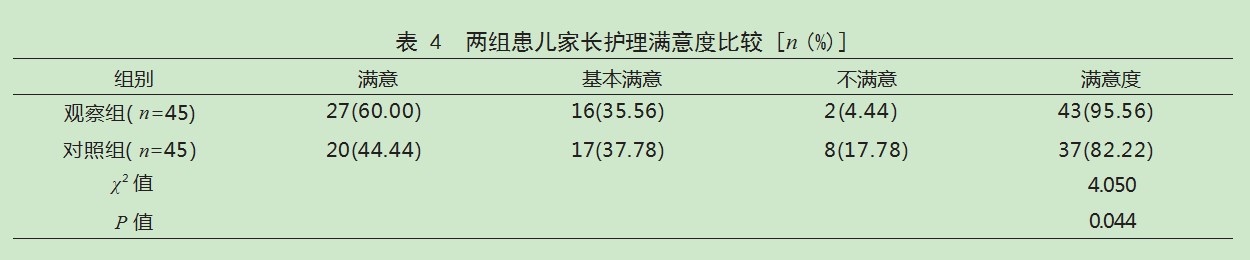 基于精益管理理论的优化措施在住院患儿血液标本送检中的应用效果论文