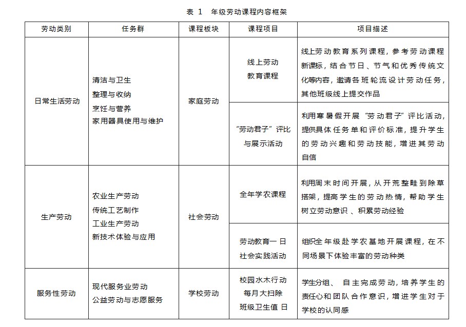 “五育并举”背景下初中年级组劳动教育课程开发论文