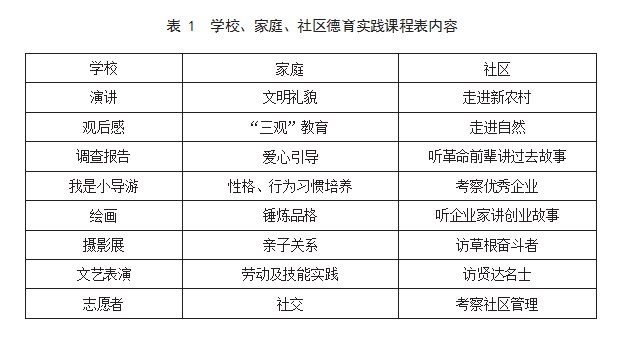初心：让每一个阶梯都站有成功者论文
