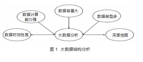 大数据背景下本科英语专业写作教学改革探讨论文