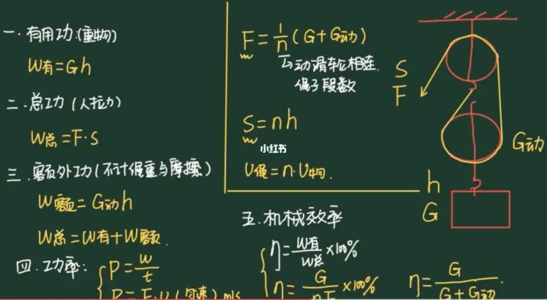 初中物理教学中的分层教学实施探索论文