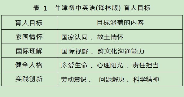初中英语育人策略初探—以牛津初中英语(译林版)教材为例论文