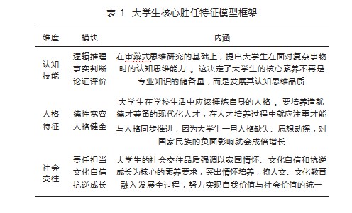 大学生核心胜任特征培养探究论文