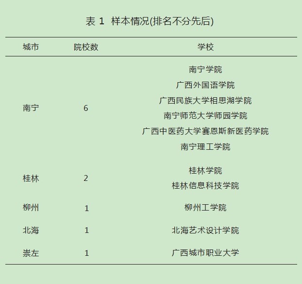 广西民办高校办学特色分析论文