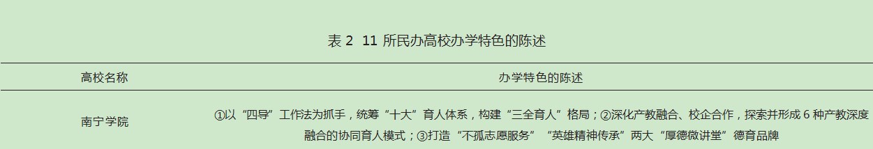 广西民办高校办学特色分析论文