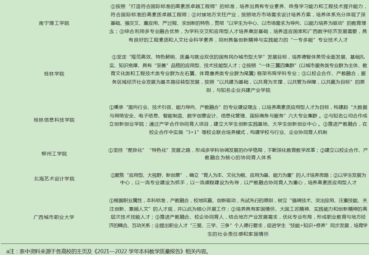广西民办高校办学特色分析论文