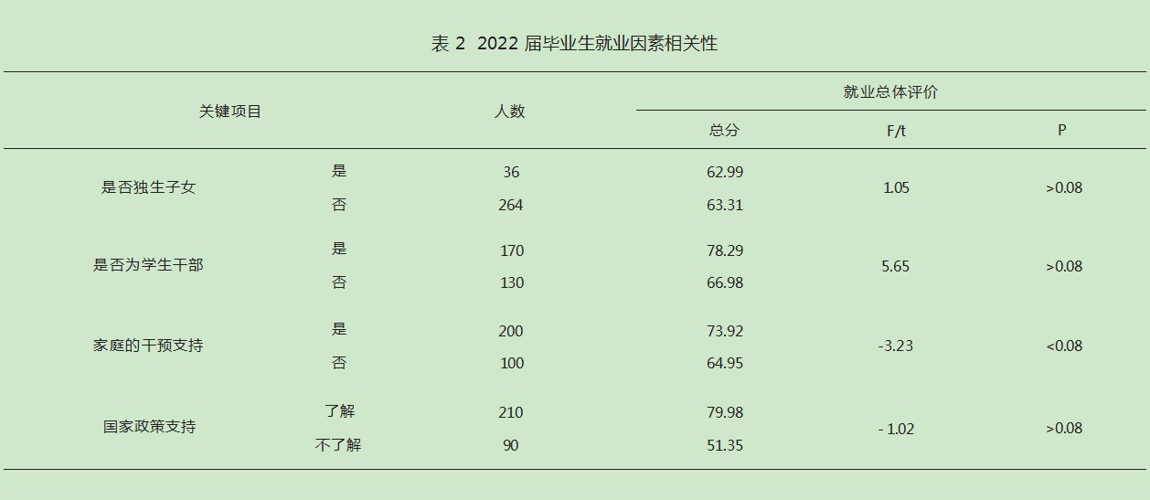 高校大学生就业育人工作的有效途径论文