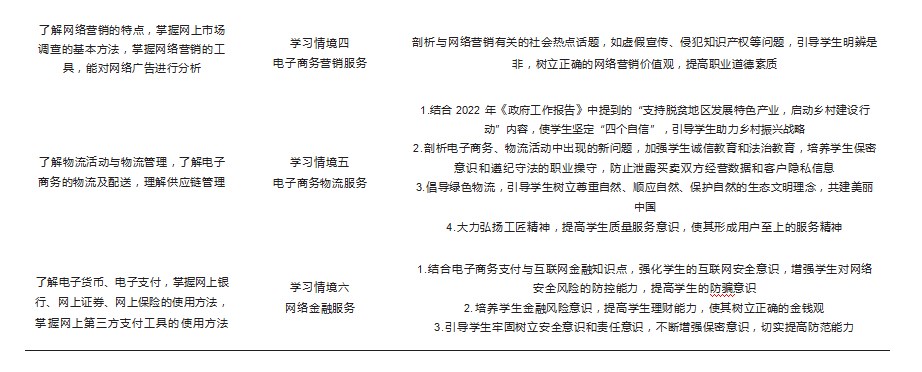 高职院校“电子商务概论”课程思政教学探索论文