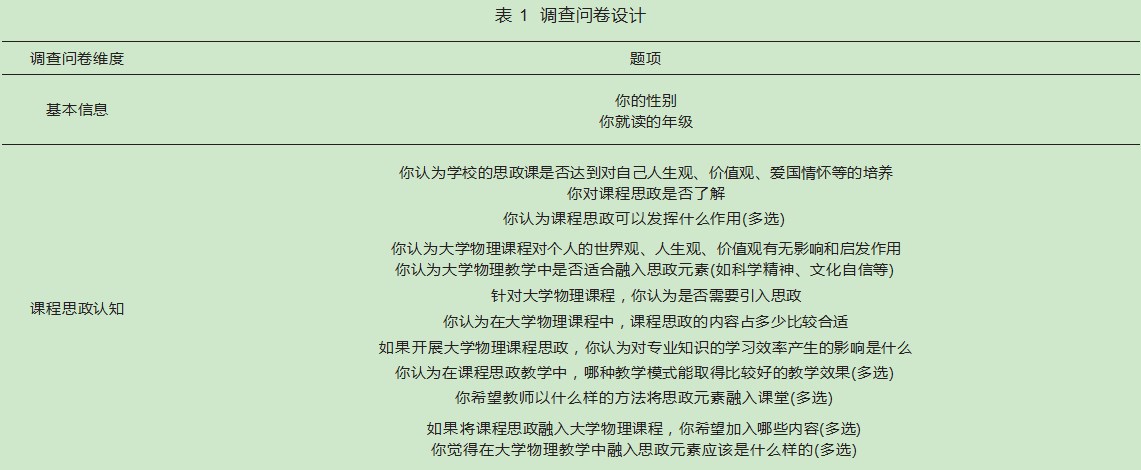 大学物理课程思政教学现状分析—基于重庆邮电大学2020级授课班级问卷调查结果论文
